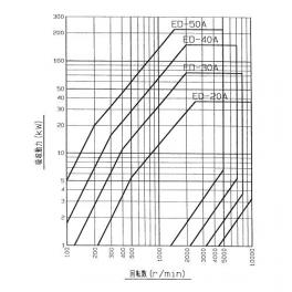 SNT製ECDY吸収動力測定表